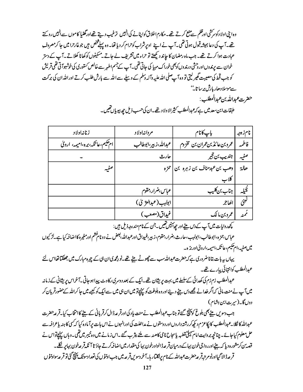 صفحہ 127