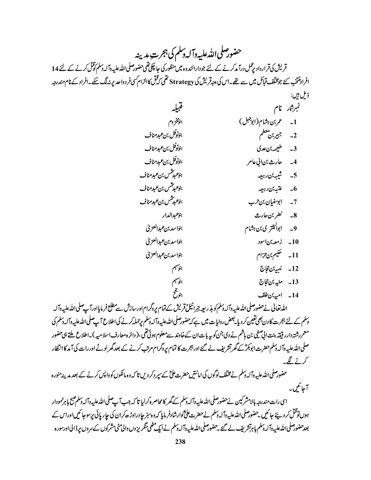 صفحہ 238