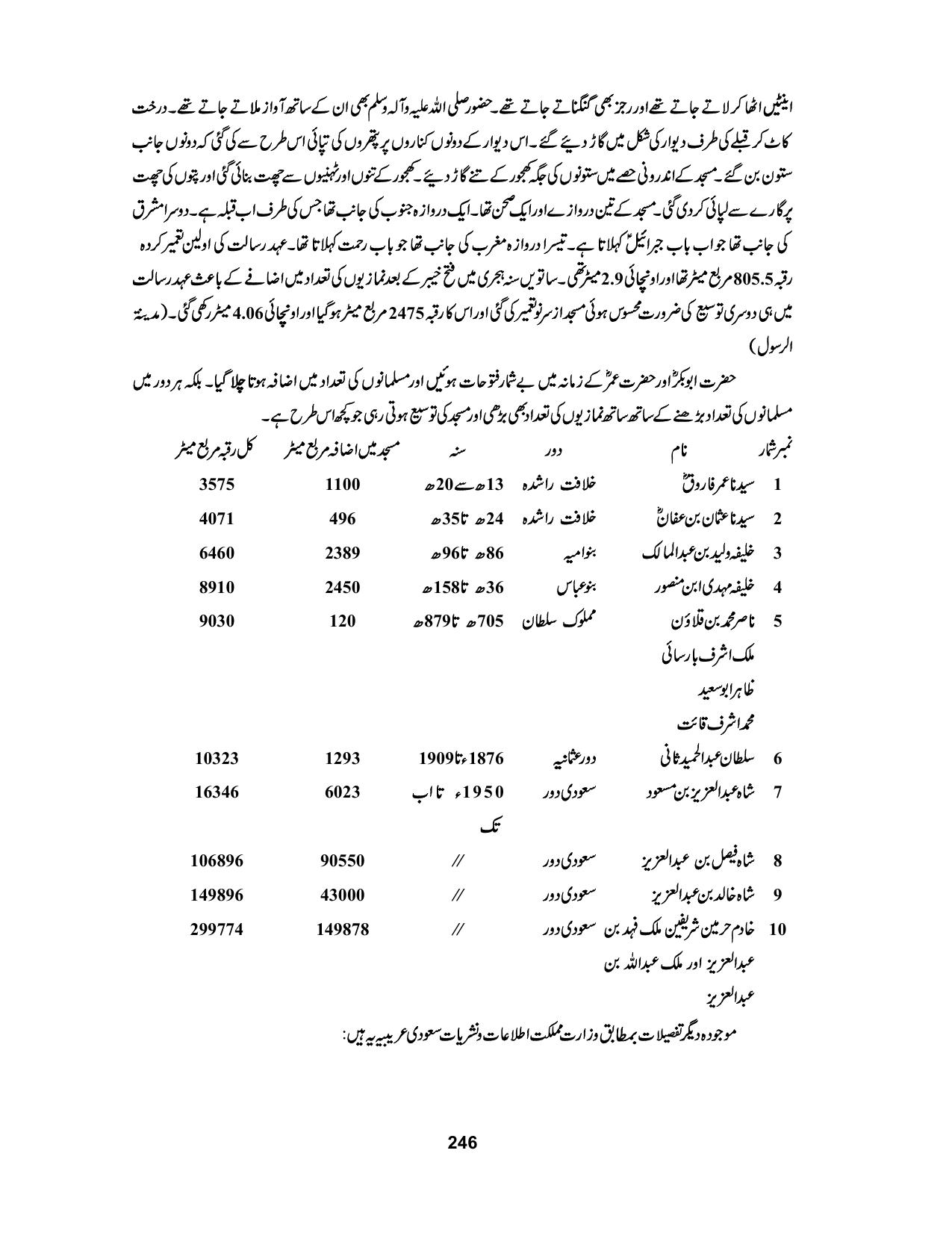 صفحہ 246