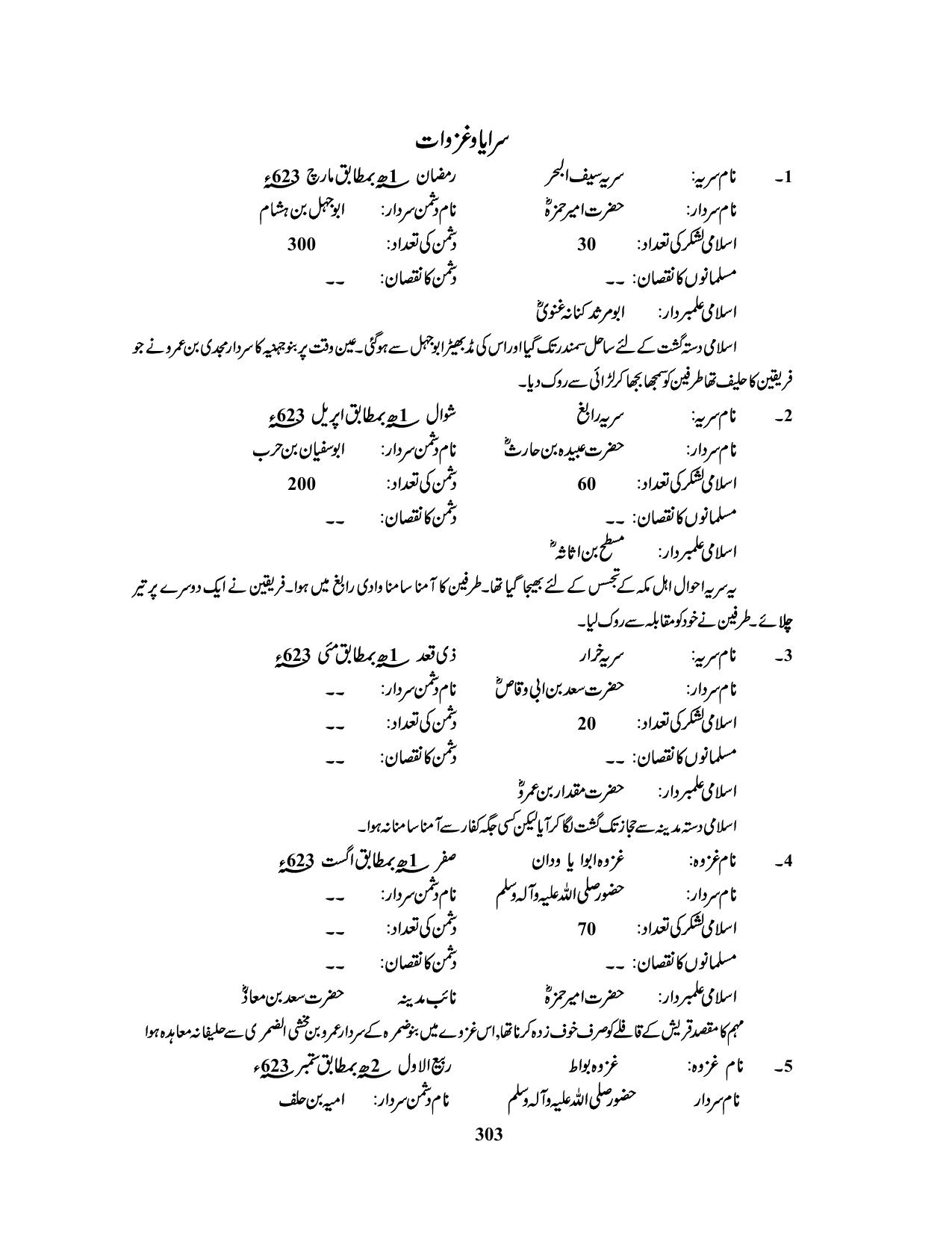 صفحہ 303