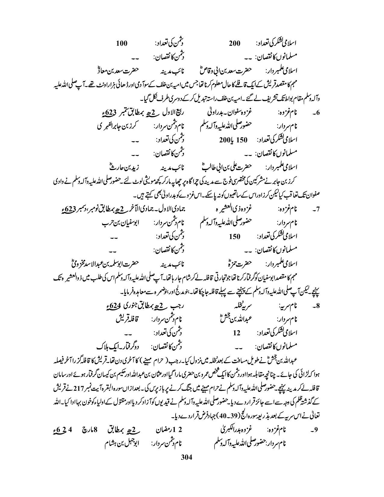 صفحہ 304