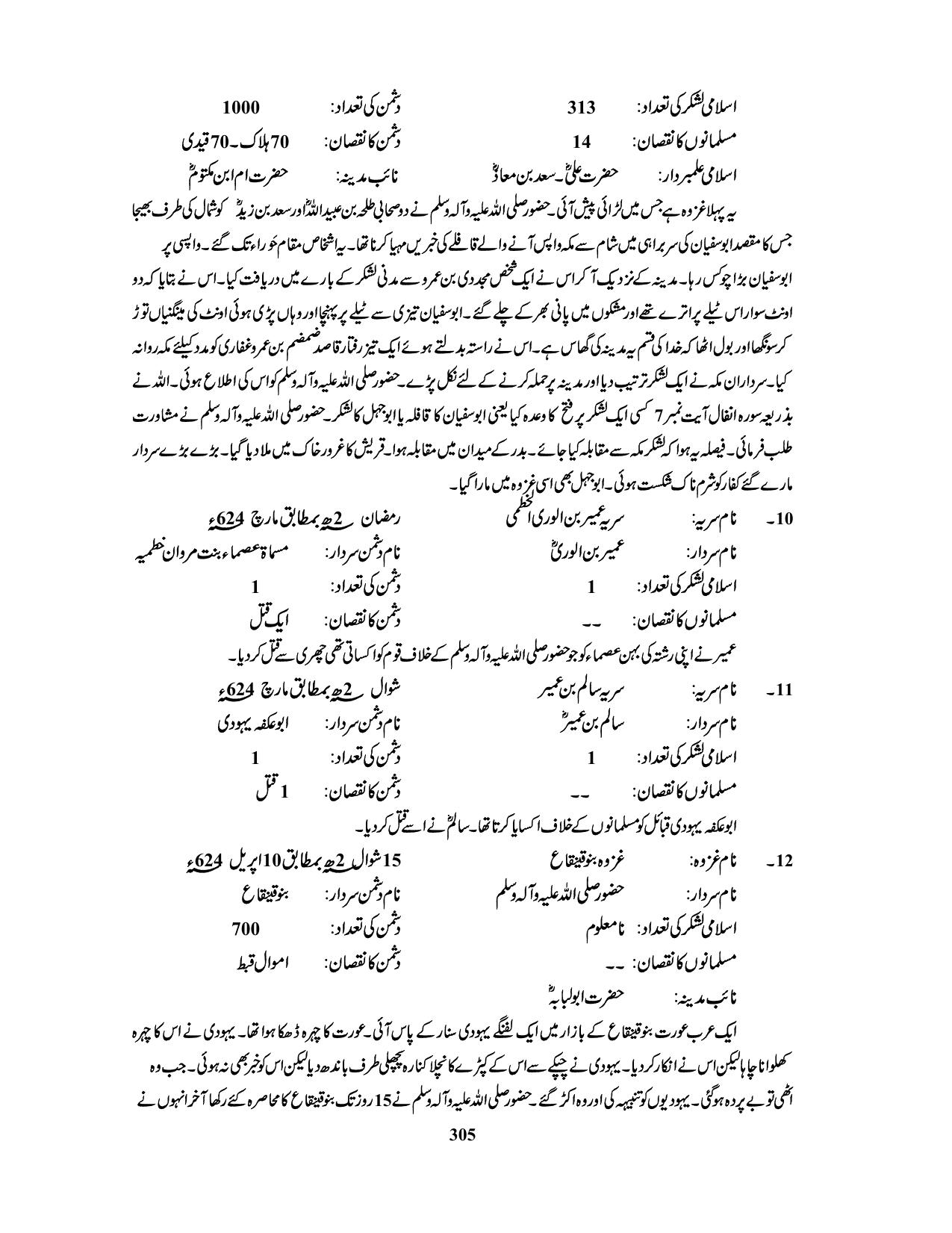 صفحہ 305