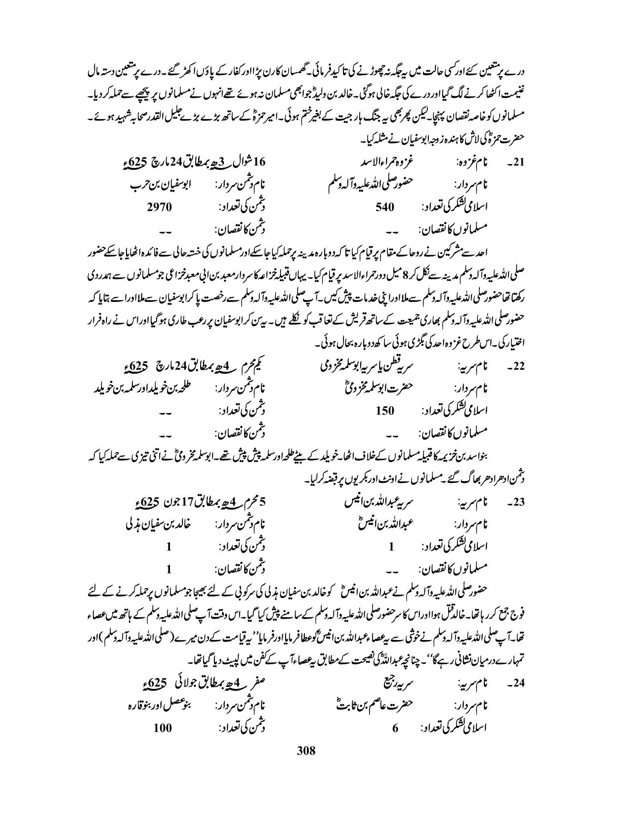 صفحہ 308