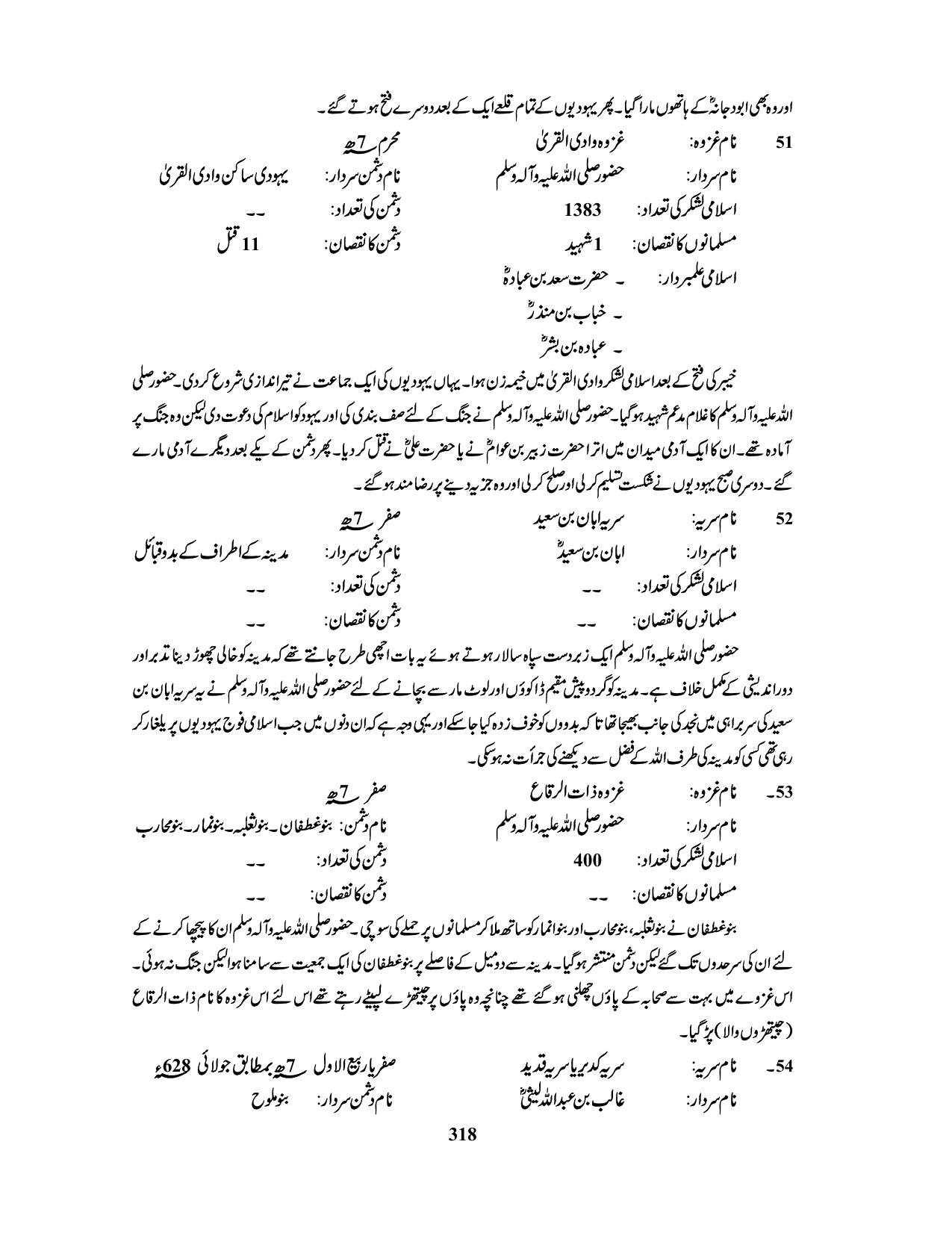 صفحہ 318