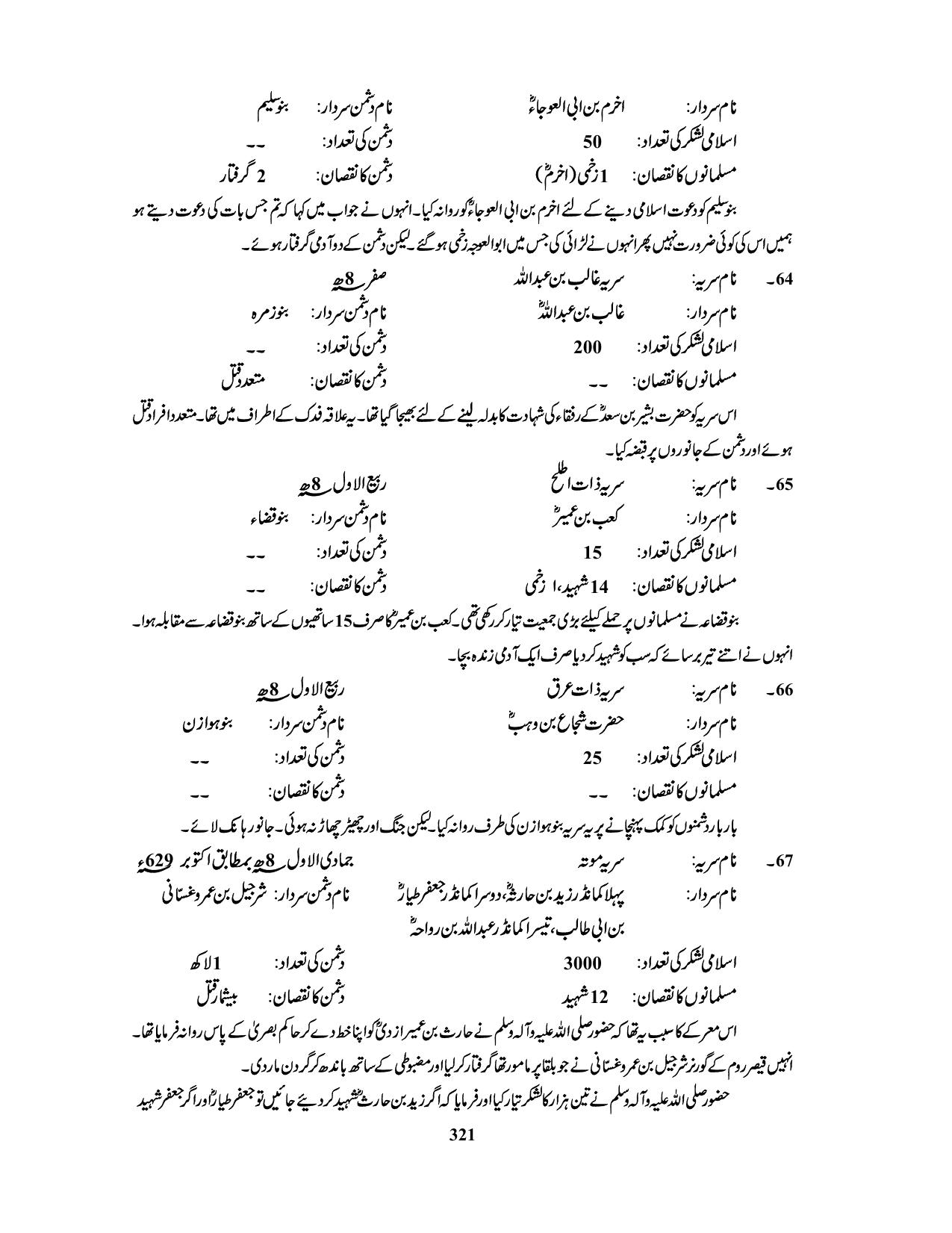 صفحہ 321