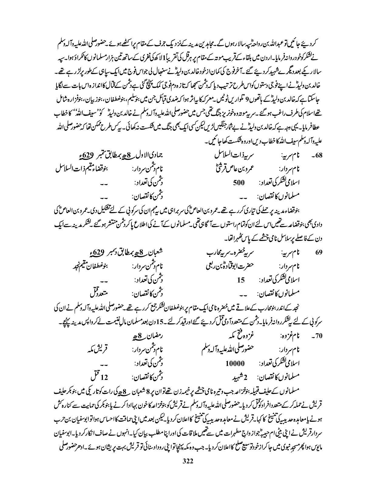 صفحہ 322