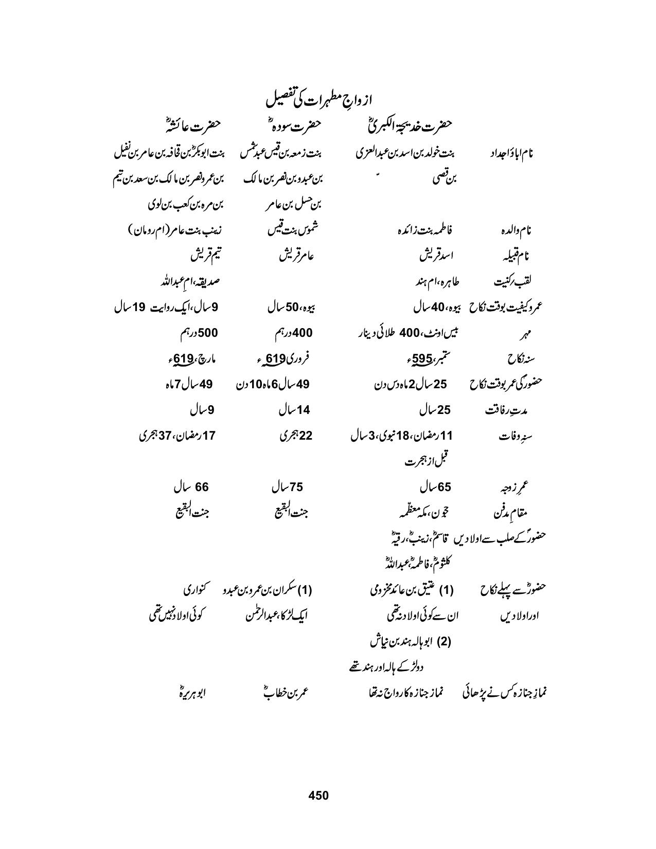 صفحہ 450