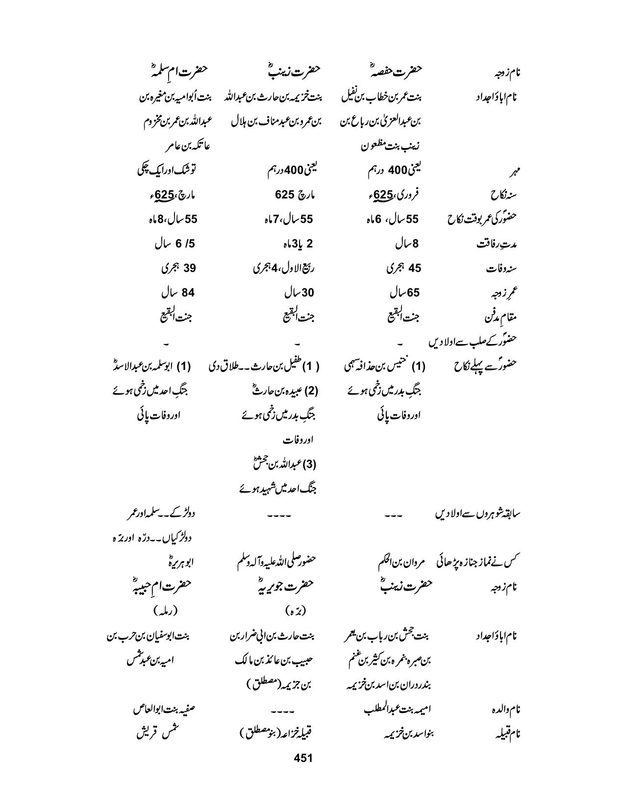 صفحہ 451