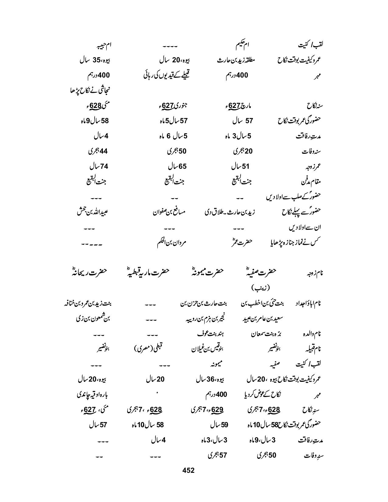 صفحہ 452