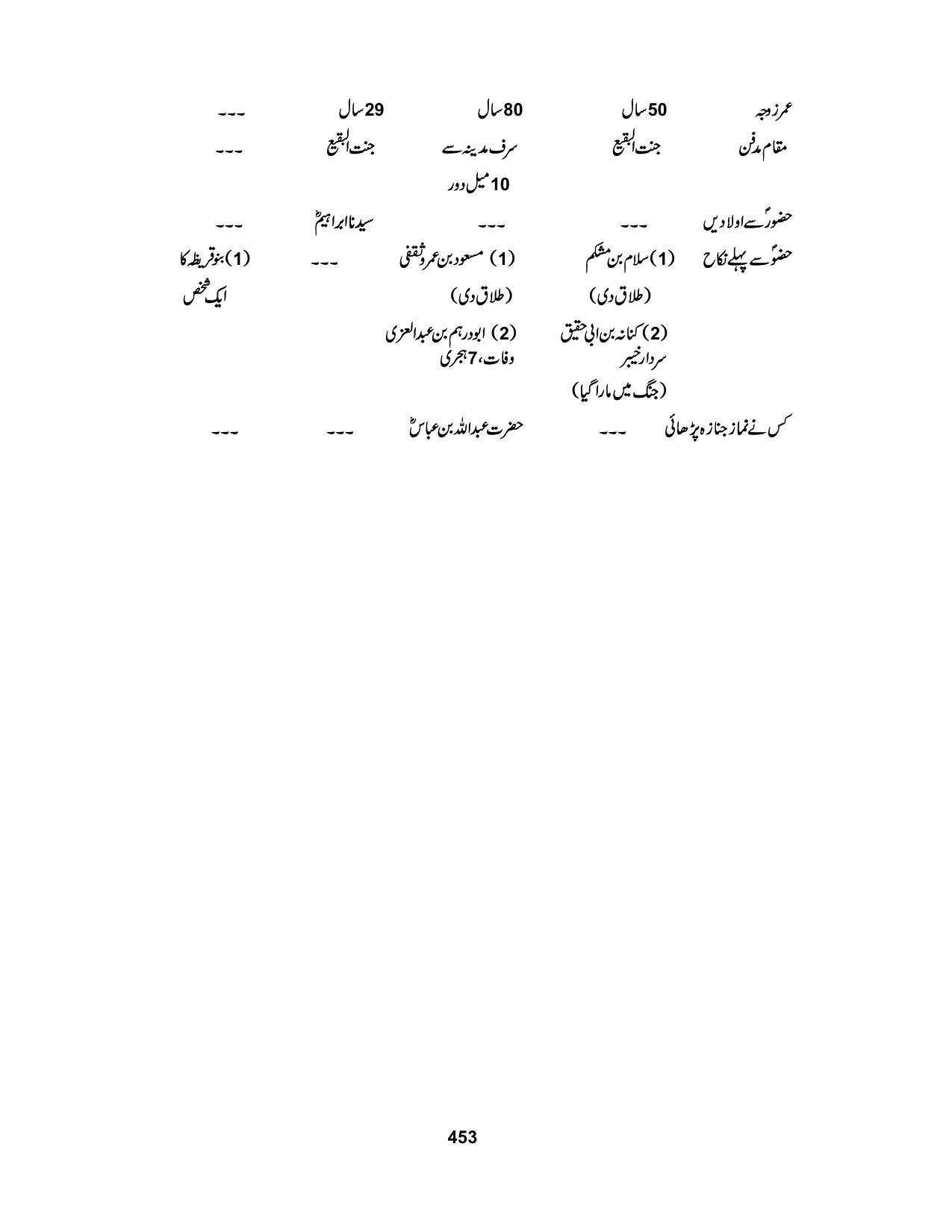 صفحہ 453