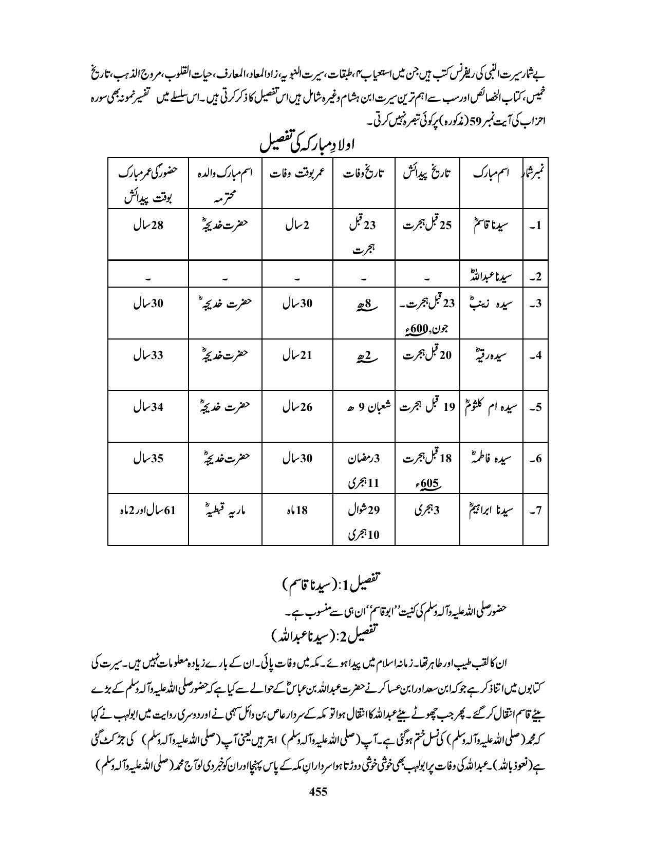 صفحہ 455